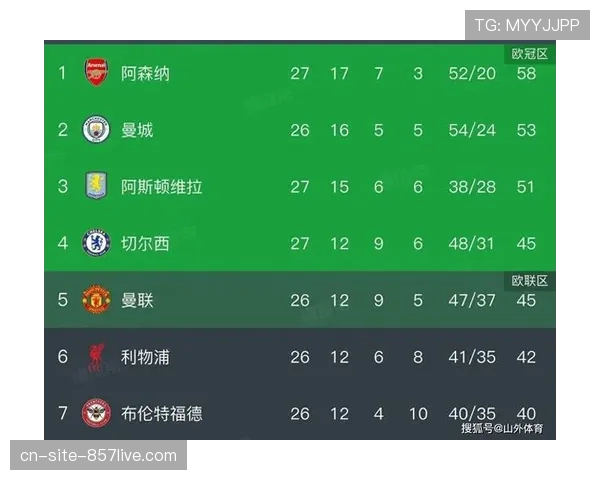 伯恩利客场失利遭遇五轮不胜 保级形势愈发严峻