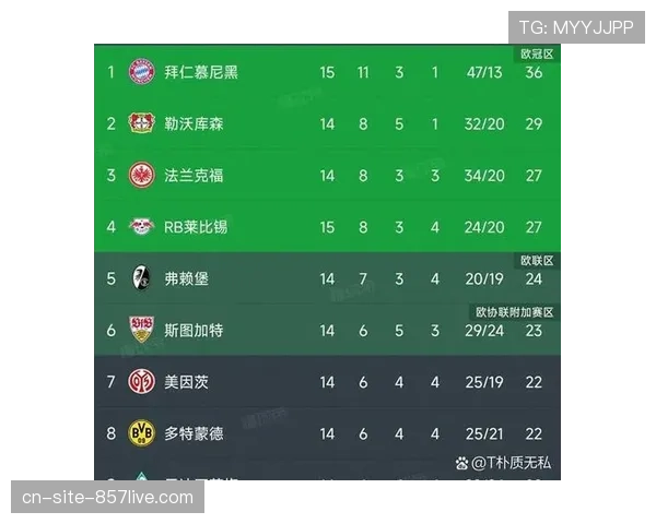 莱比锡进攻火力：场均两球背后的快速转换